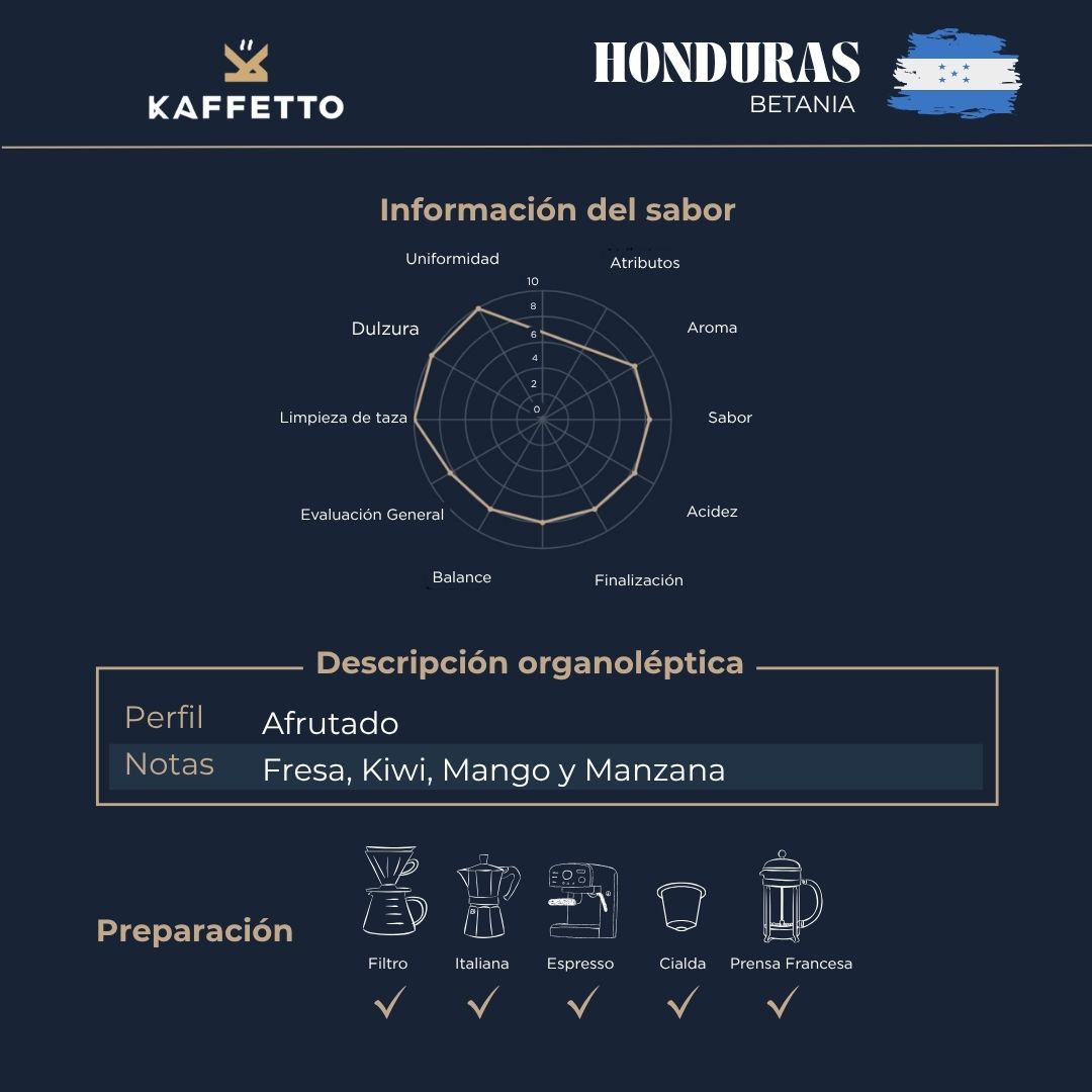HONDURAS "BETANIA"