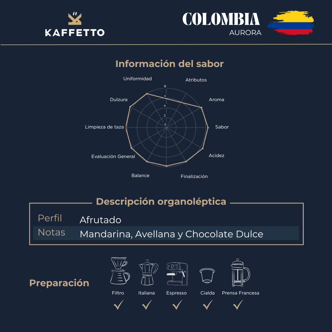 COLOMBIA "AURORA"