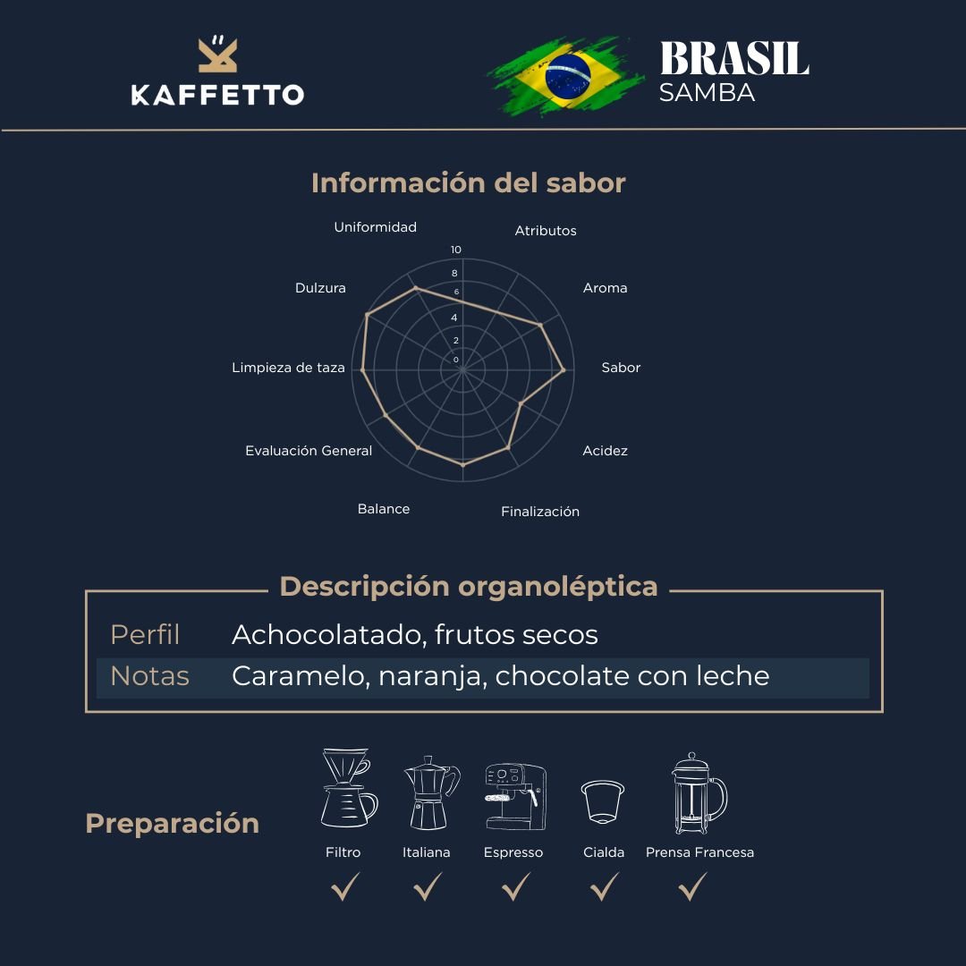 BRASIL "SAMBA" - KAFFETTO
