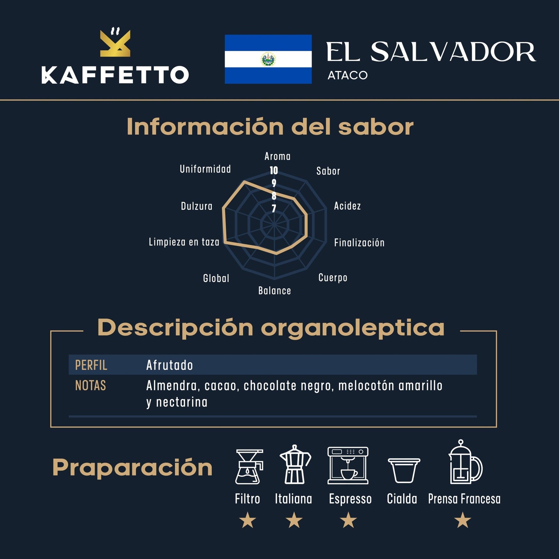 EL SALVADOR "SERENDIPIA" - KAFFETTO