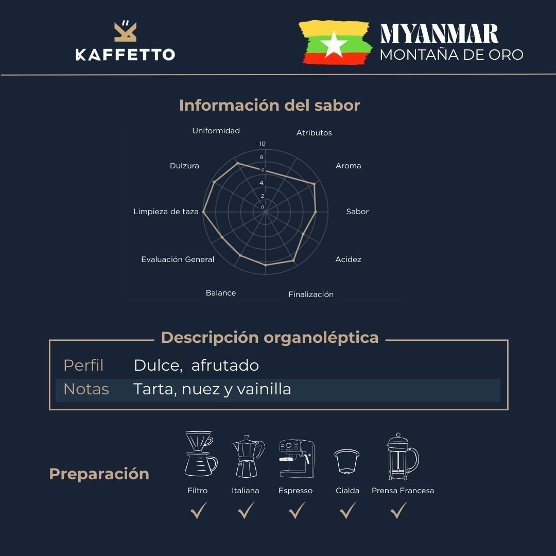MYANMAR "MONTAÑA DE ORO" - KAFFETTO