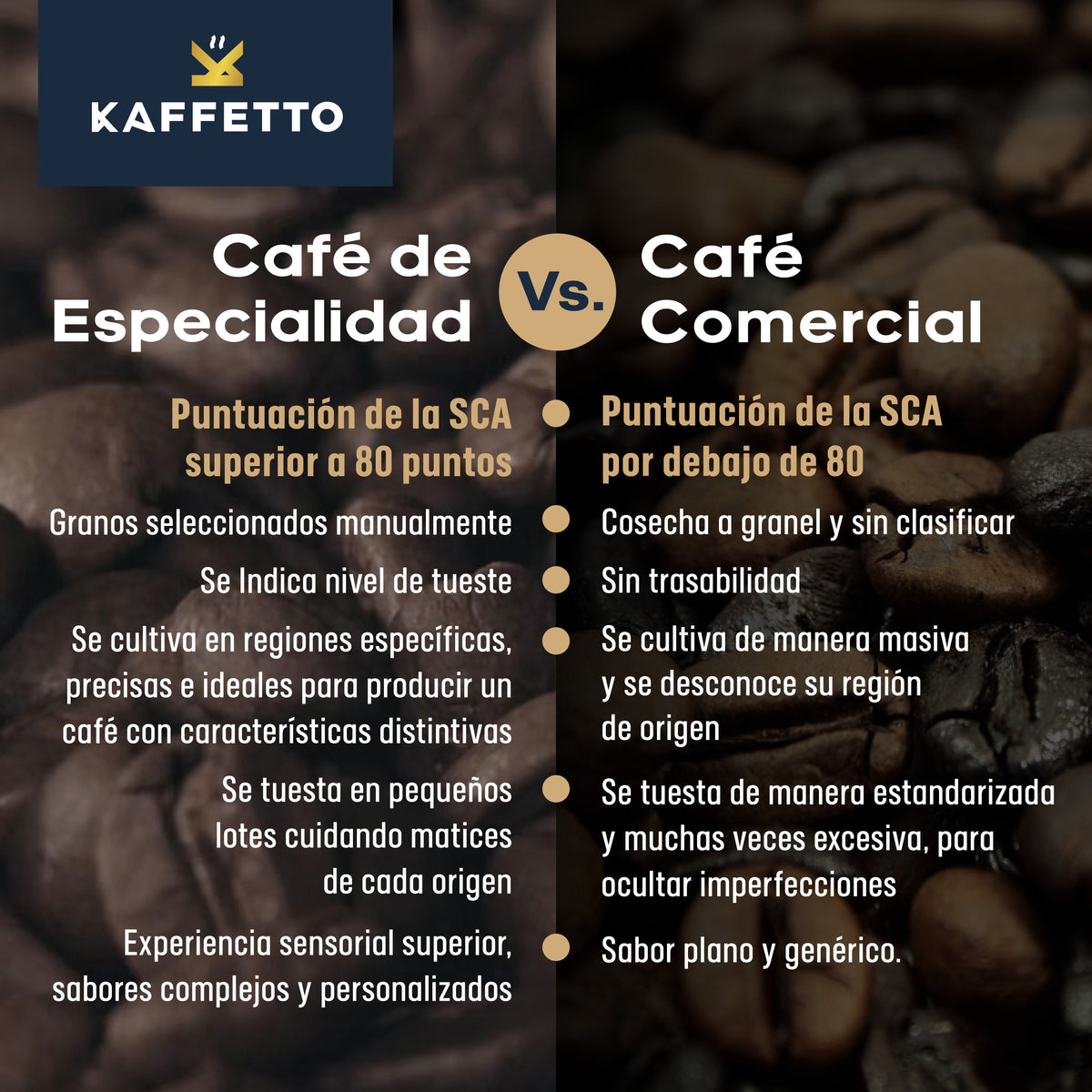 CAFE DE ESPECIALIDAD PERÚ "LA CIMA"