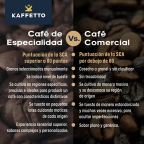 CAFE DE ESPECIALIDAD PERÚ "LA CIMA"