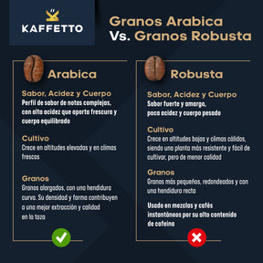 CAFE DE ESPECIALIDAD PERÚ "LA CIMA"