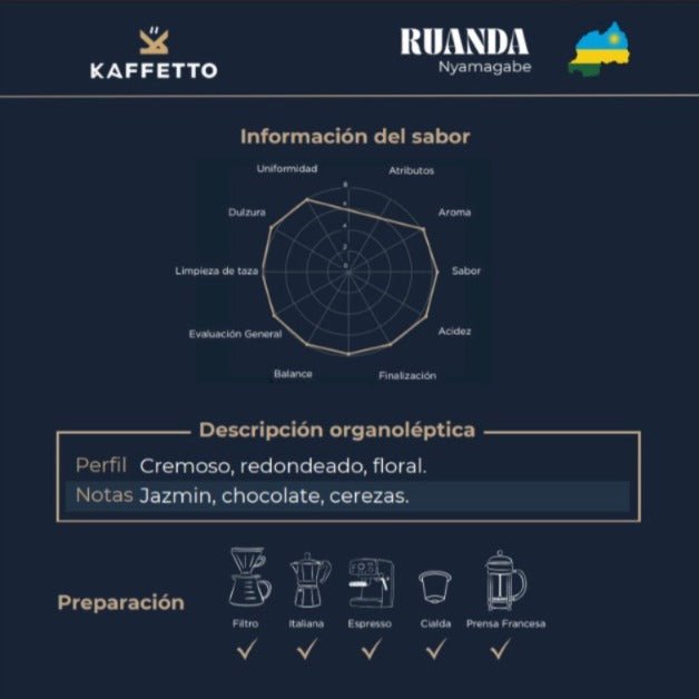 CAFE DE ESPECIALIDAD RUANDA "INGAGI" - KAFFETTO