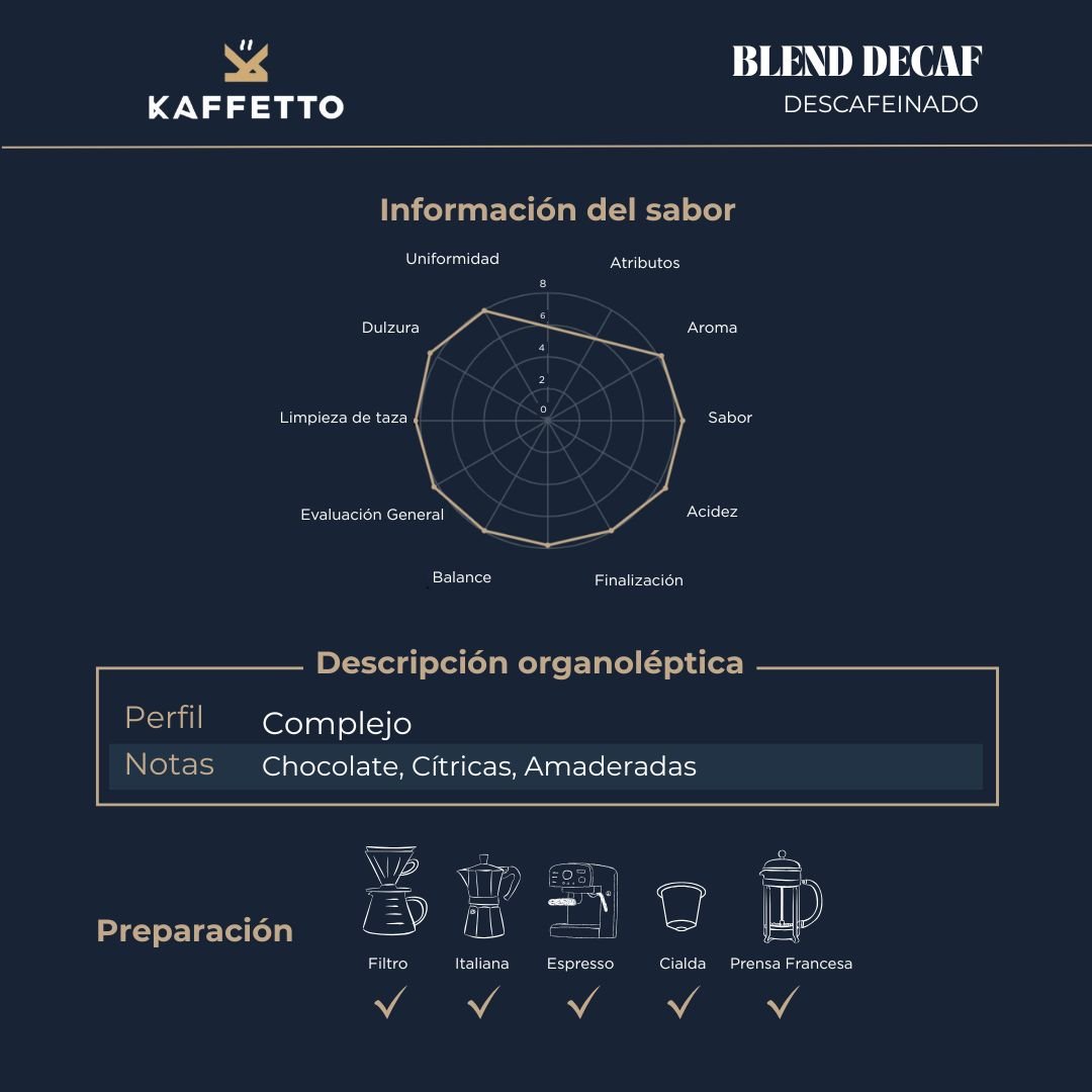 DESCAFEINADO: BLEND DECAF - KAFFETTO
