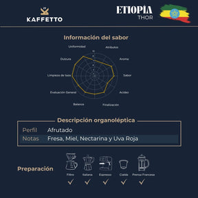 ETIOPIA "THOR" - KAFFETTO