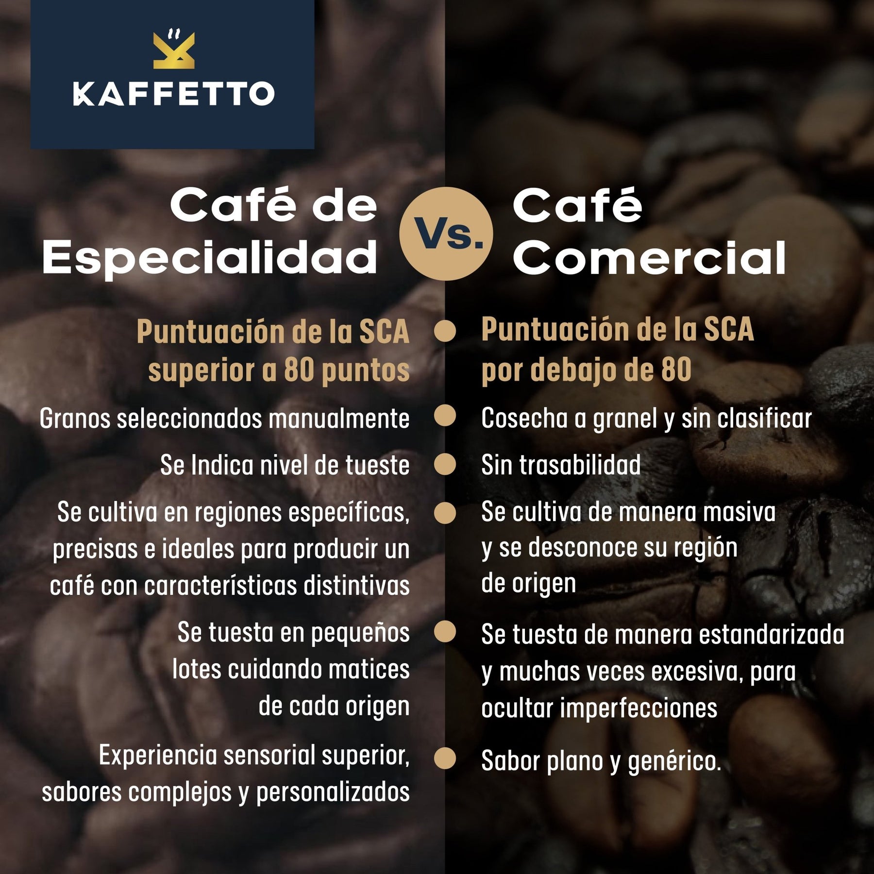 GUATEMALA LA ANTIGUA - KAFFETTO