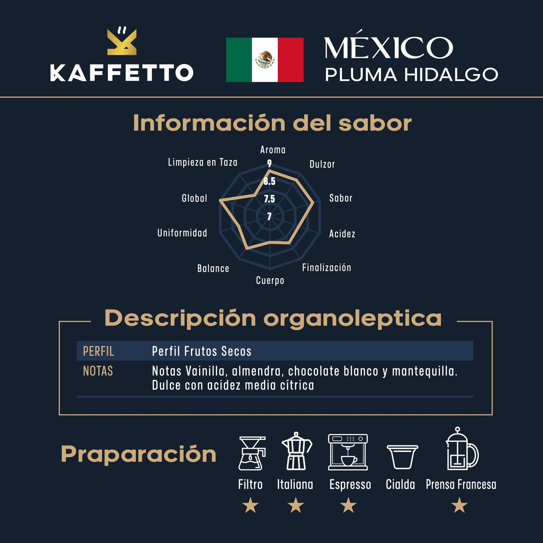 MEXICO MAJESTUOSO - KAFFETTO