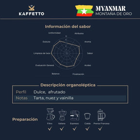 MYANMAR "MONTAÑA DE ORO" - KAFFETTO